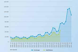 Der starke Anstieg der Verordnungen ab dem Jahr 2016 sei unter anderem auf das in 2016 neu gegen Krätze zugelassene Scabioral zurückzuführen.