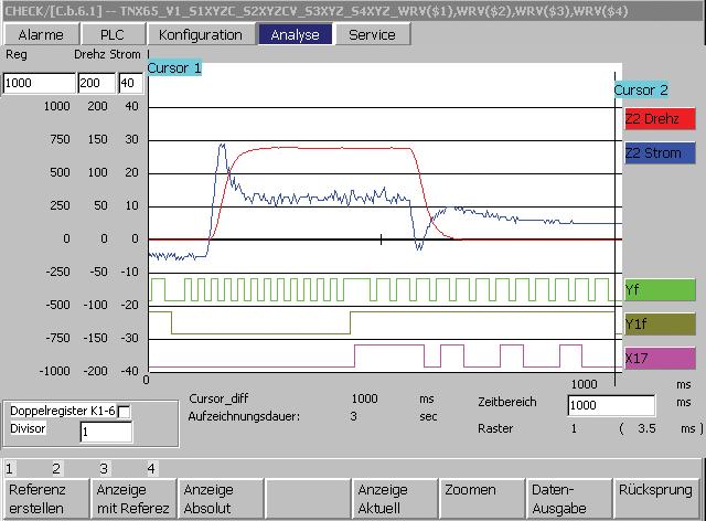 grafische Prozesssimulation hochsensible Werkzeugbruchüberwachung großes 15-Zoll-Display Diagnose-Einrichtungen permanente Aufzeichnung der relevanten analogen und digitalen Signale und