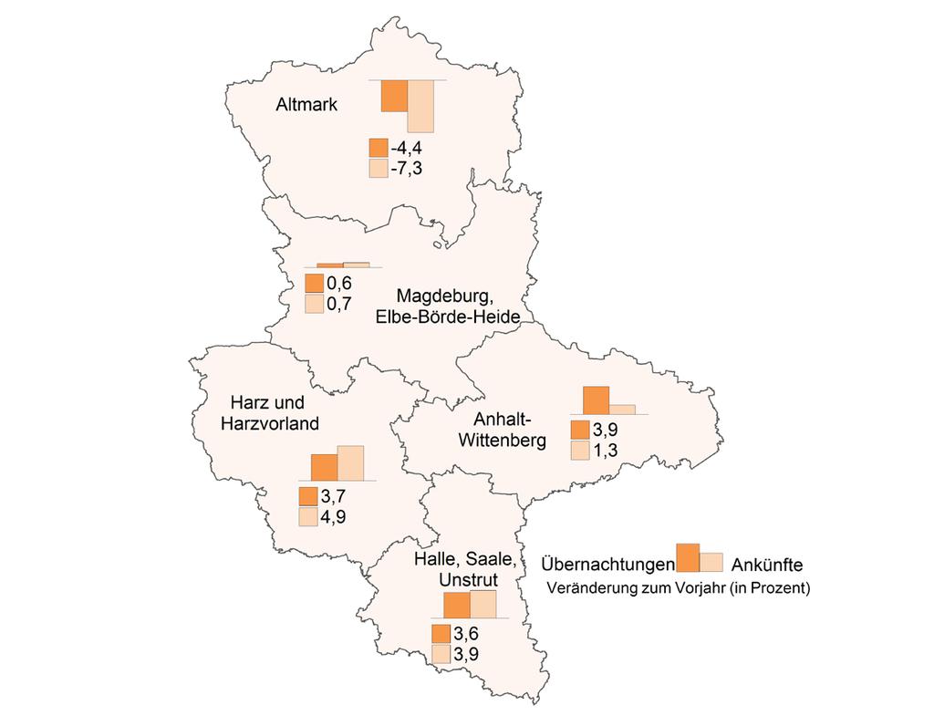 gegenüber dem Jahr 2015 um +2,4% auf einen neuen Rekordwert von knapp 7,8 Mio.