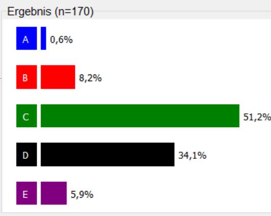 Testfrage: Mengen 3 Wie viele Teilmengen der Buchstabenmenge M = {x, p, q, y}