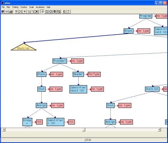 Visualisierung einer Internen Repräsentation eines Programms