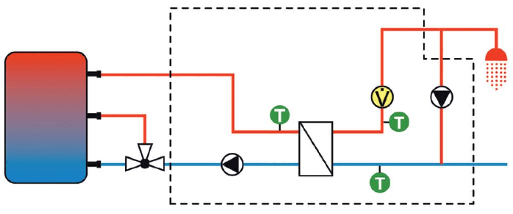 Wassererwärmer / Speicher / Frischwasserstationen FWS