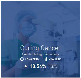 Themes Trading Krebsforschung Den Daten von cancer.org zufolge sollen 2030 schätzungsweise 21,7 Millionen Krebserkrankungen diagnostiziert werden, während 13 Millionen Menschen an Krebs sterben.