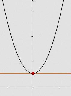 Ableitungen Ableitungsregeln Ableitung einer Konstanten: Ableitung von x: Ableitung einer Potenz
