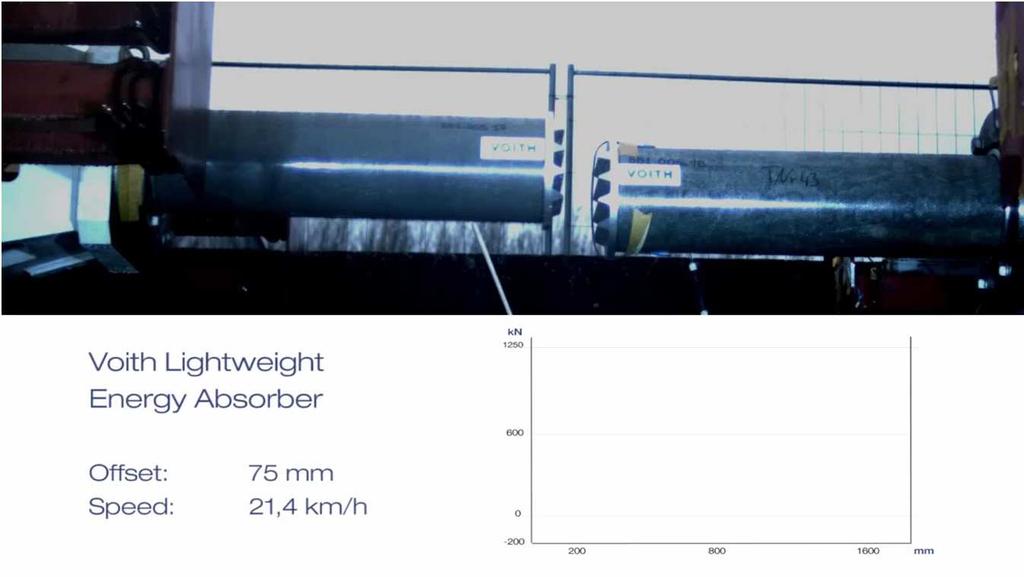 GFK-Energieabsorber V4a High-Speed-Video Crashtest von 2 Absorbern gegeneinander -> beide 600 kn Kraftniveau -> 75 mm vertikaler Versatz