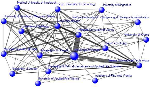 Co Publication Network (Universities in