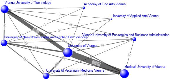Co - Publication-Network (Universities in