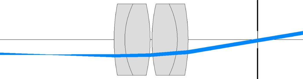 In Abbildung (b) ist ein Objekt, 100 Mikrometer oberhalb der optischen Achse, direkt unterhalb dem Deckgläschen dargestellt, von dem ein divergentes Strahlenbündel ausgeht, das durch das Deckgläschen
