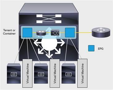 Data Center Switching DC-Netzwerk-Architekturen Nexus als ACI-Fabr