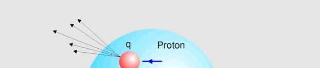 Elektron trifft Proton: ein Ereignis.