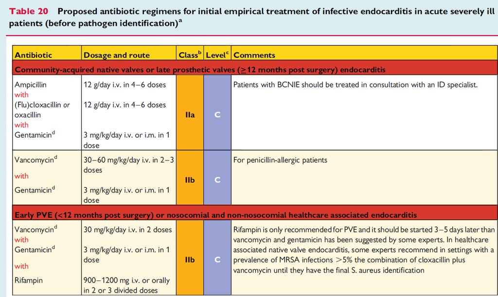 Endokarditis ESC Guidelines: Treatment http://dx.doi.org/10.