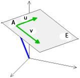 Prüfschema zur Bestimmung der gegenseitigen Lage von zwei Geraden g : X A u und h : X B v Ja g parallel zu h Sind u und v linear abhängig? nein g nicht parallel zu h Liegt A auf h?
