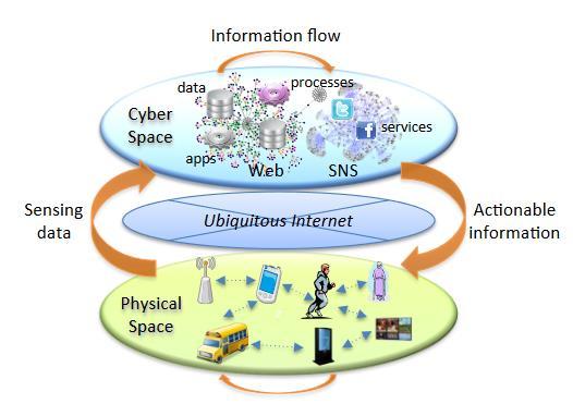 Rahmensituation des Lernens mit digitalen Medien und Systemen Allgegenwärtiges ( ubiquitous ) Internet: Anywhere and anytime (Cloud-Computing) Zunehmende, fast symbiotische Verbindung realer und