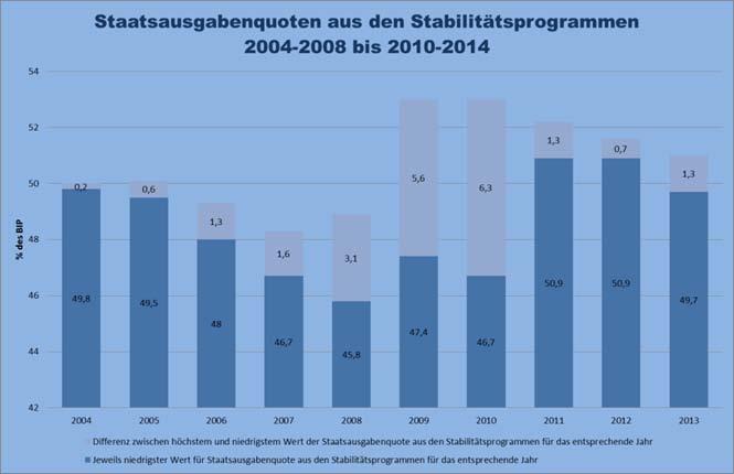 Bundeshaushaltsrechtsreform 2009 (2)