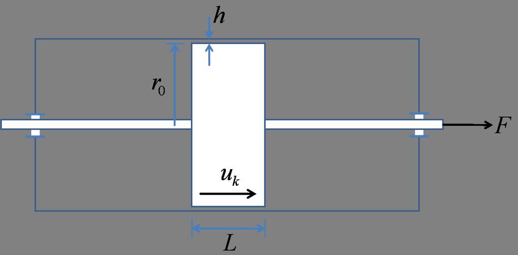 Abbildung 2: Kolben Gegeben:h, L, r 0, η, u k Lösung Die Kontinuitätsgleichung für die rechte Kammer liefert den Zusammenhang zwischen der Kolbengeschwindigkeit u K und der mittleren Geschwindigkeit