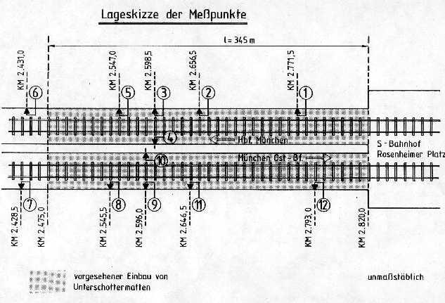 USM-Rechenmodell - Validierung Körperschallmessungen im im S-Bahntunnel München, 1982 / 1983 Position der