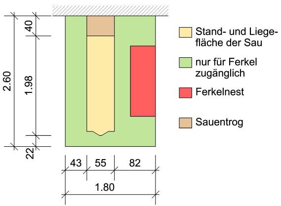 F. Schneider Analyse der Ferkelverluste in den Bewegungsbuchten des LfL-Projekts 13