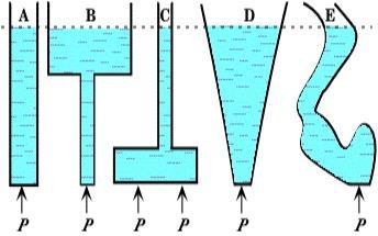 87-1) Pascal (163-166) Newton (164-177) Bernoulli (1667-1748) p = m g = ρ V g = ρ h g Das Pascalsche Gesetz besagt, dass sich der auf eine Flüssigkeit ausgeübte Druck zu jeder Seite hin gleichmäßig