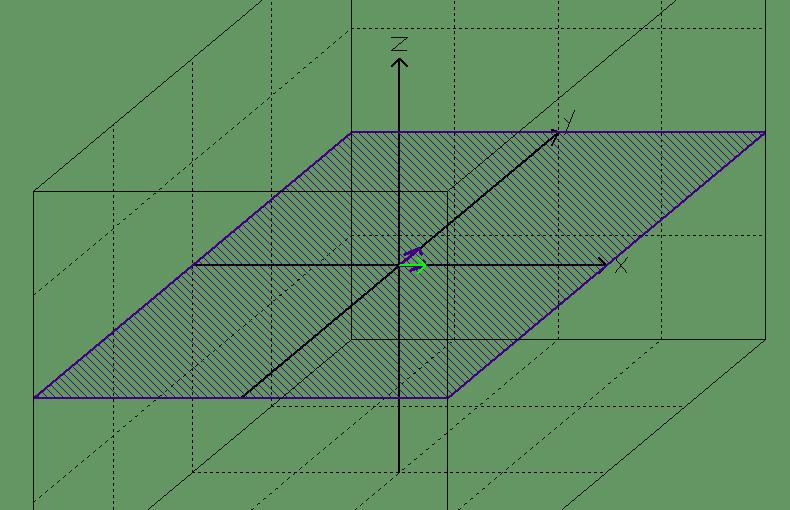 www.mthemtik-netz.de Copright, Pge 2 of 5 Sind Neenklssen selst Unterräume von V? In der Regel sind Neenklssen keine Unterräume. Die Neenklsse N :{ U} ist kein Unterrum.