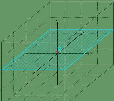 www.mthemtik-netz.de Copright, Pge 3 of 5 Sei v, dnn knn mn die Neenklsse v U wie folgt drstellen. Hierei wird der UR, lso die Eene um in z-richtung verschoen, lso eine prllele Eene erzeugt.