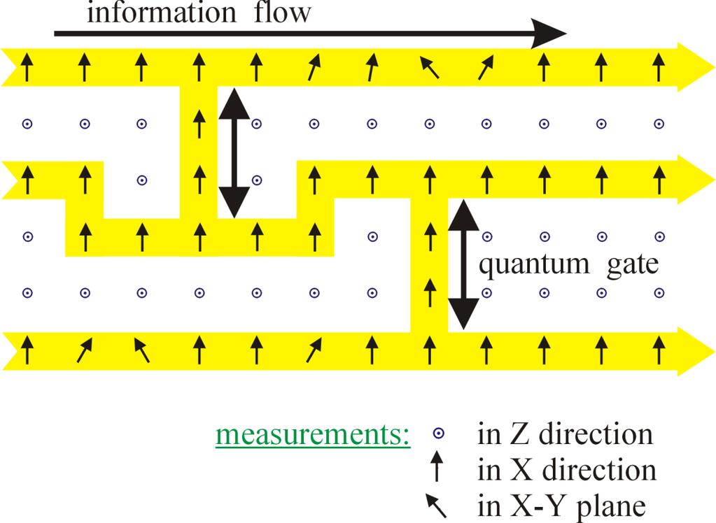 Simulation eines Quantennetzwerkes