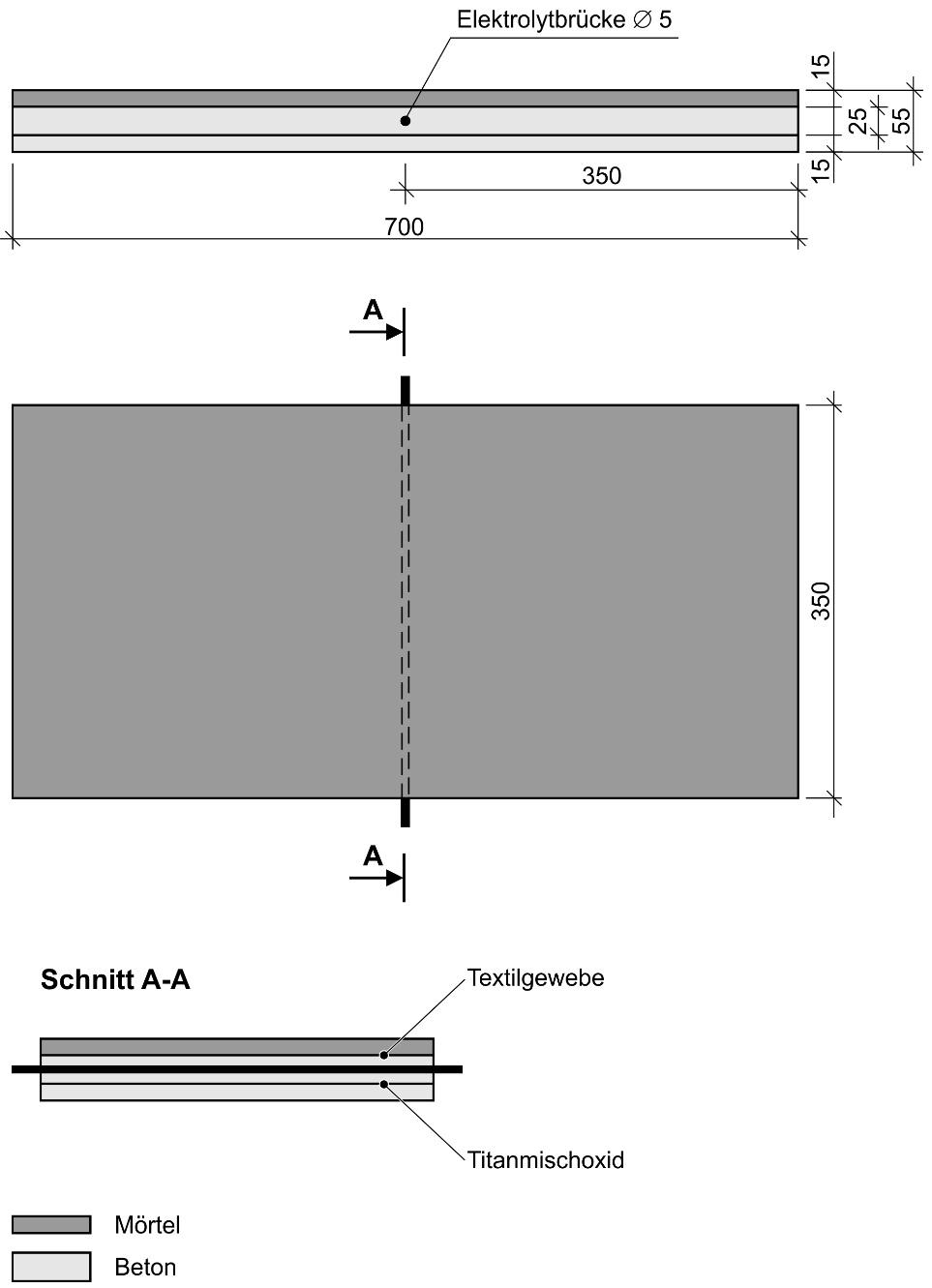 BAUTECHNIK Fachaufsatz/Bericht Seite 7 Abbildung 3: Aufbau der Prüfkörper für die Polarisationsversuche - Einheit [mm] /Hen14/ Ein derartiger Aufbau wurde gewählt, um eine Bauteiloberfläche