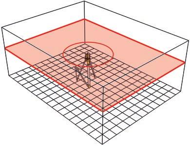 Rotations-Laser LAPR 150 Die unterschiedlichen Laserfunktionen: Punktfunktion Punktfunktion mit 90 Pentaprisma