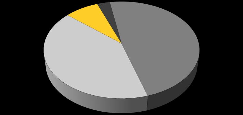 Verteilung in Wien Andere 3% Vereine 8% 48% Anwälte/ Notare 41% Angehörige 7 Quelle: BMJ 2015
