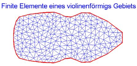 9 Abbildung 1-8 Die Methode der Finiten Elemente. Links ist die Unterteilung eines violinenförmigen Gebietes in viele dreieckige Teilgebiete dargestellt.