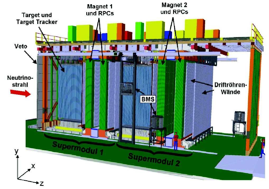2.5. Der Aufbau des Detektors 41 Abbildung 2.5: Schematische Darstellung des OPERA-Detektors. 2.5.1 Das Myonveto Das Myonveto besteht aus zwei Lagen von Glas-RPCs (siehe 2.5.3).