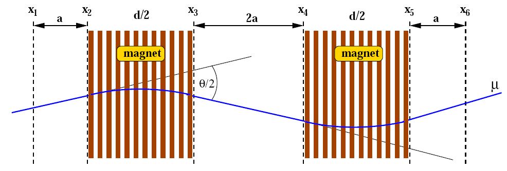2.5. Der Aufbau des Detektors 43 Abbildung 2.6: Spur eines Myons in der horizontalen Ebene des Spektrometers.
