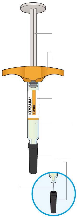 Kevzara 150 mg Injektionslösung in einer Fertigspritze Sarilumab Bedienungsanleitung Diese Abbildung zeigt die Komponenten der Kevzara-Fertigspritze.