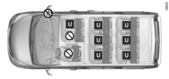 KINDERSITZE: Befestigung mit dem Sicherheitsgurt (14/14) Combi/Bus mit 9 Sitzplätzen ³ Überprüfen Sie den Zustand des Airbags, bevor ein Beifahrer Platz nimmt oder ein Kindersitz eingebaut wird.
