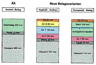 N1, 6-Spur-Ausbau Härkingen - Wiggertal