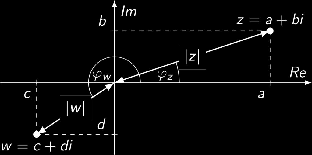 G. Matthies Lineare Algebra und Analysis für Funktionen einer Variablen 12/25 Polarkoordinatenform Bemerkung Jede komplexe Zahl z = a + bi lässt sich durch ihren Betrag z und den Winkel