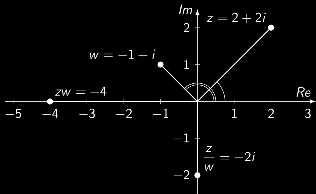 G. Matthies Lineare Algebra und Analysis für Funktionen einer Variablen 16/25 Illustration von Multiplikation und Division Vermutung: Bei