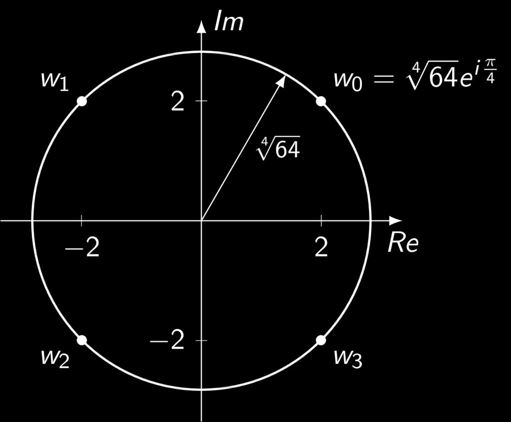 G. Matthies Lineare Algebra und Analysis für Funktionen einer Variablen 24/25 Illustration zu Wurzeln
