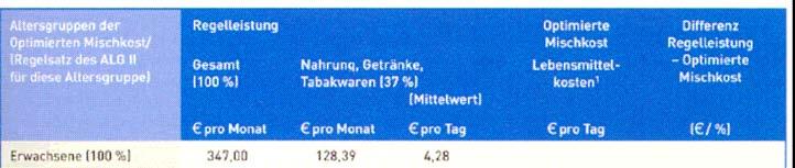 Forschungsinstitut für Kinderernährung Dortmund (FKE) Quelle: Ernährungsumschau 9/2007 Die Lebensmittelkosten für