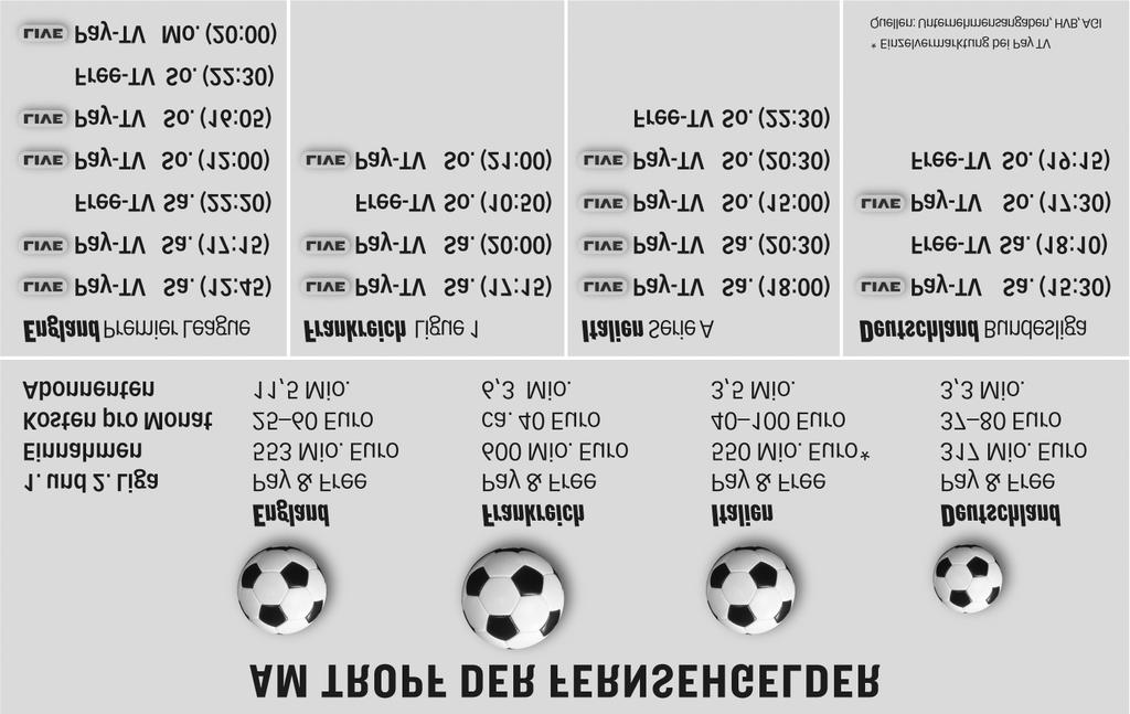 Vergleich mit anderen europäischen Ligen Quelle: http://www.hwr-medien.