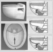 Das Drücken der unteren Taste bewirkt das Spülen des Toilettenbereiches Abb. 4: Separationstoilette Typ für die Fäkalienaufnahme. Da bei letzterem der Urinbereich DS der Fa.