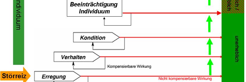1994 lokale Population Steinkauz: Abgrenzung von