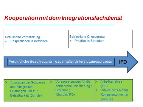 7. Kompetenzinventar in Schulen, Betrieben und im IFD Es