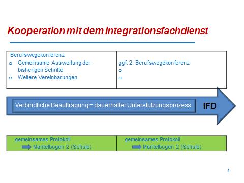 und Entwicklungsbegleitung eingesetzt werden, um berufliche