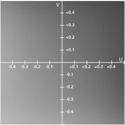 Genauigkeit repräsentiert werden Bildkompression Y = 0,299 * R + 0,587 * G + 0,114 * B U = (B Y) * 0,493 V = (R Y) * 0,877 Cyan Magenta