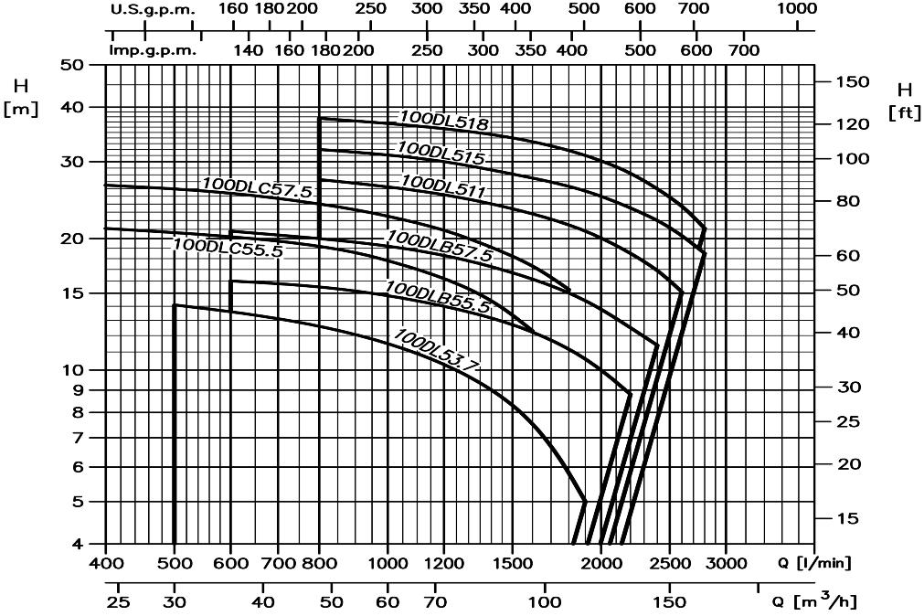 7 3,70 19,4 - - 18,7 17,6 17,3 16,2 14,5 13,1 12,6 10,4 - - - 80 C 55.5 5,50 22,2 - - - 21,1 20,9 20,2 19,2 18,2 17,8 16,2 14,4 12,3-80 C 57.