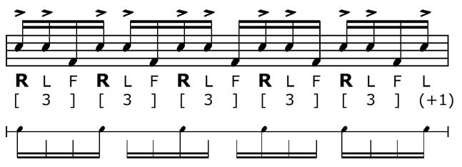 Oder: Wenn du in Tempo 120 ein sehr schnelles Fill spielen möchtest, wählst du als Subdivision wahrscheinlich Sechzehnteltriolen.