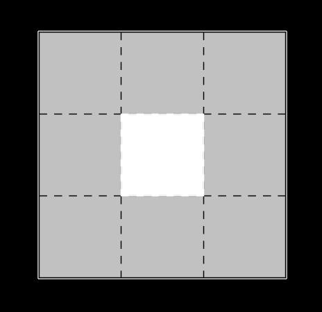 Lösung: Es bezeichne a n den Flächeninhalt der Figur nach dem n-ten Ausschneiden. a 0 bezeichne den ursprünglichen Flächeninhalt, d.h. a 0 =.