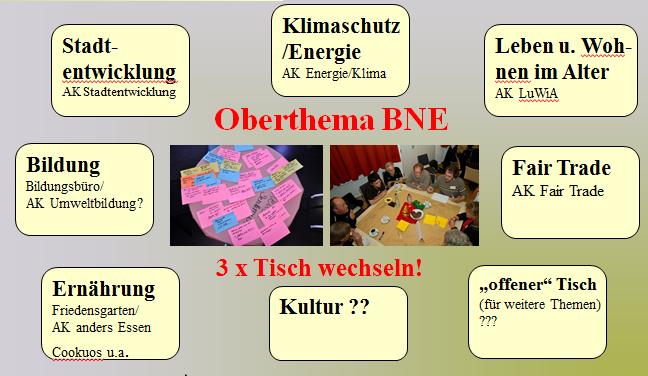 Wordcafé am 17.11.2014 (Nachhaltigkeitstag) Thementische (Stand 8.8.14) Die gemeinsame Zielsetzung/ Fragestellungen wird noch klar definiert.