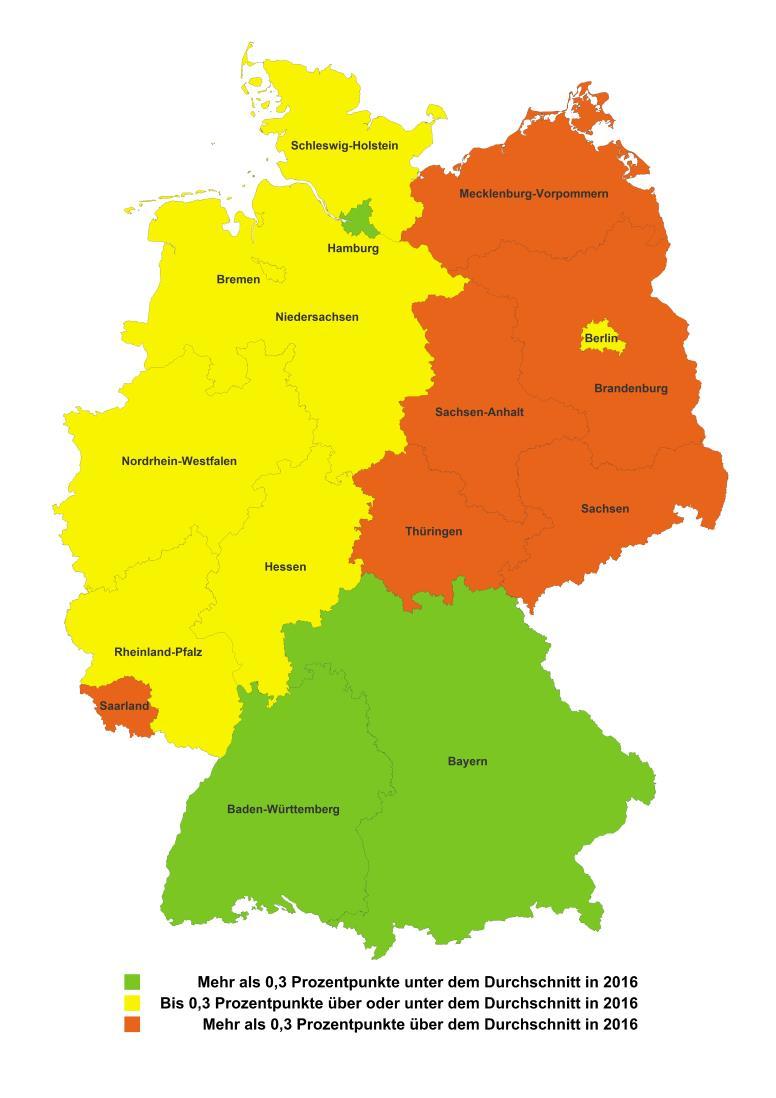 Regionale Unterschiede beim Krankenstand der Bundesländer Thüringen Bundesweit sinkt der Krankenstand 2016 auf 3,9 Prozent. Thüringen hatte mit 5,0 Prozent einen überdurchschnittlichen Wert.