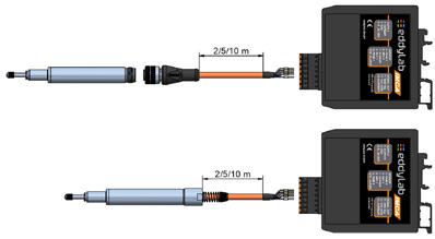 offene Litzen (für IMCA) A = TPE Kabel 2 m B = TPE Kabel 5 m C = TPE Kabel 10 m D = PTFE-UL Kabel 2 m (Option H) E = PTFE-UL Kabel 5 m (Option H) F = PTFE-UL Kabel 10 m (Option H) S3: Sensor mit